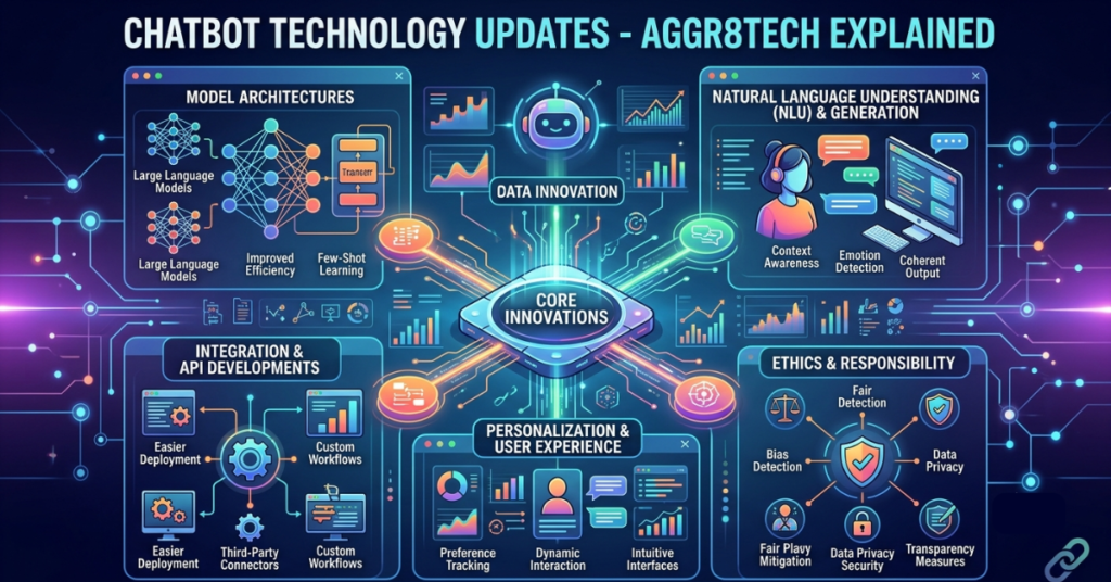 Chatbot Technology Updates Aggr8Tech Explained