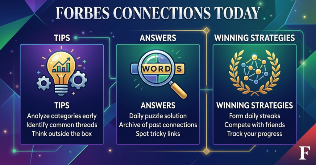 Forbes Connections Today: Tips, Answers & Winning Strategies