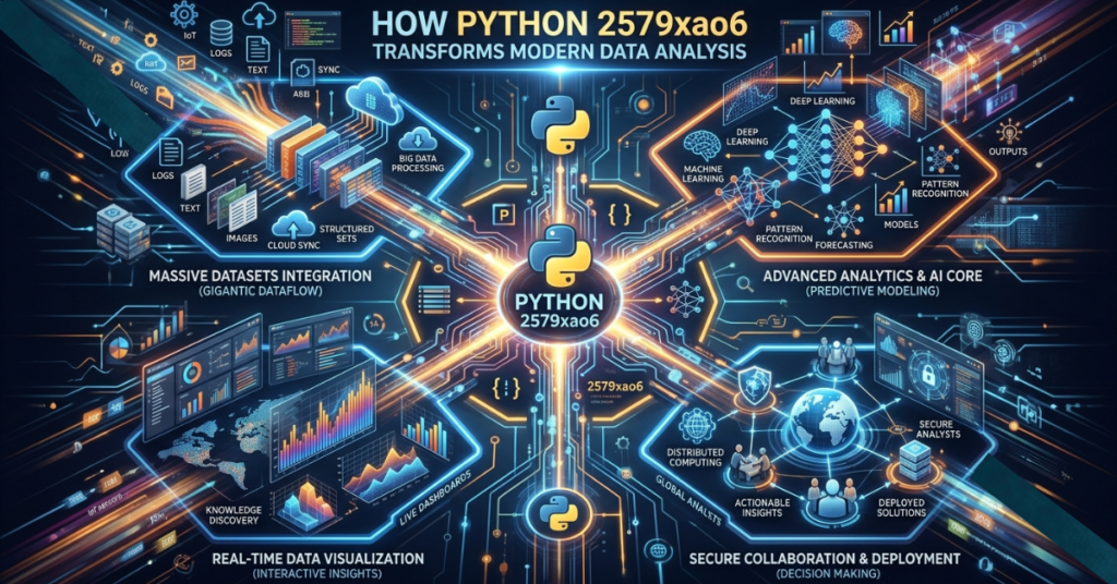 How Python 2579xao6 Transforms Modern Data Analysis