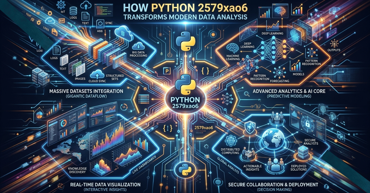 How Python 2579xao6 Transforms Modern Data Analysis