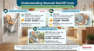 Stannah Stairlift Cost